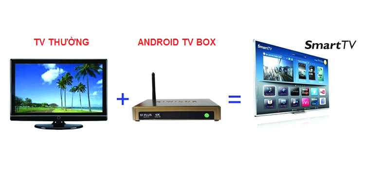 Địa chỉ cung cấp Android Tivi Box giá rẻ nhất thị trường hiện nay